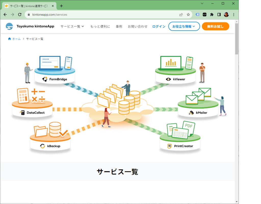 連携サービスを利用してkintoneカスタマイズ